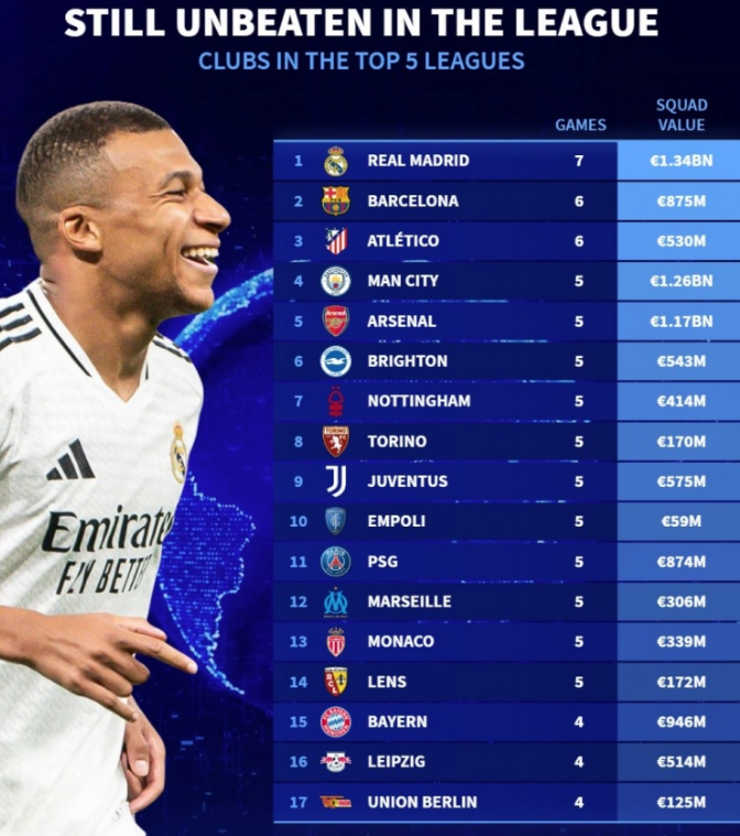 腾出了更多 腾出了更多